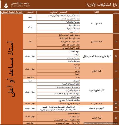 جامعة حفر الباطن وظائف أكاديمية شاغرة للرجال والنساء 1440 وظائف حكومية